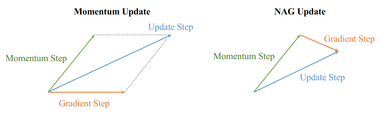 momentum_nag